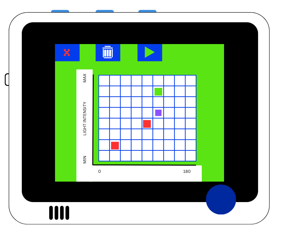 Smart WIO - Image 3
