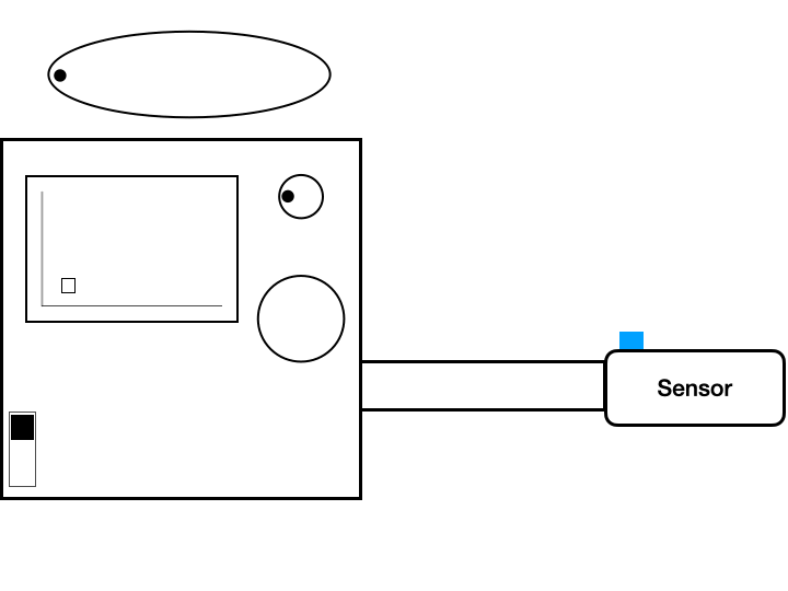 Step 2 demonstration