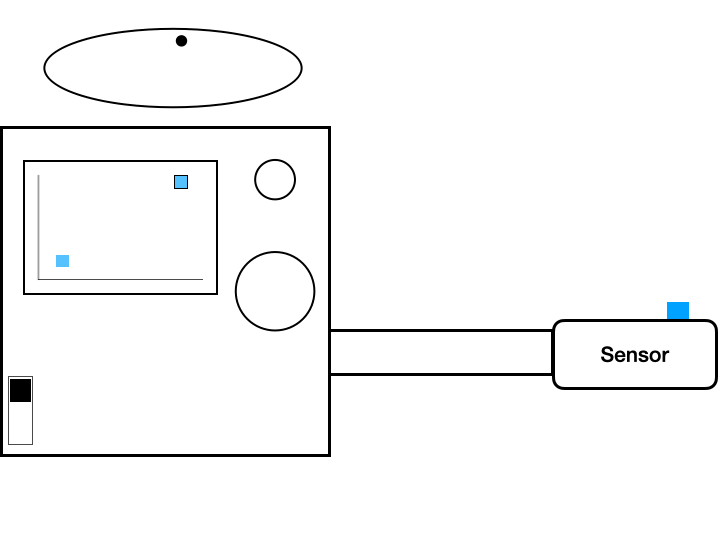 Step 3 demonstration